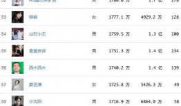 声音网红排行