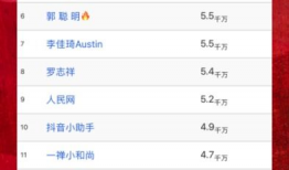 声音网红排行