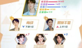 排行榜明星投票,人气明星风云变幻，谁将问鼎巅峰？”