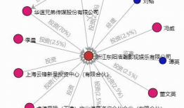 浩瀚娱乐公司,引领潮流的影视娱乐巨头